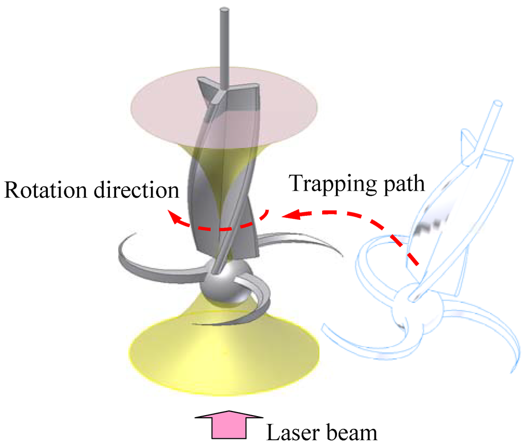 Actuators 02 00019 g004 1024