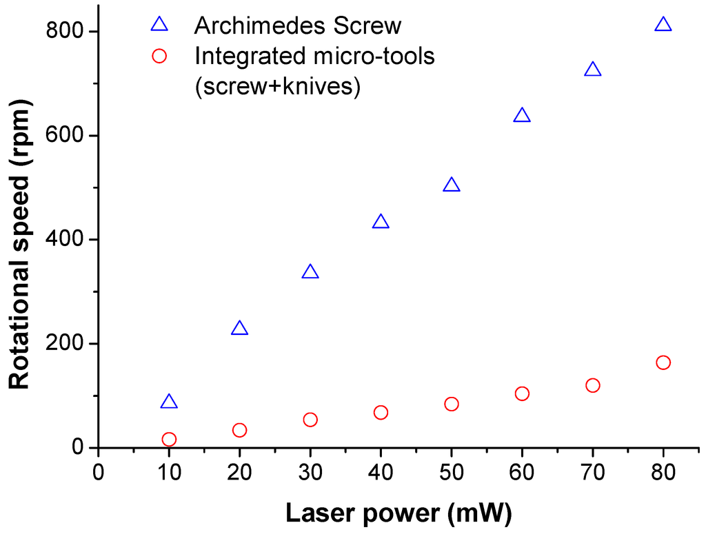 Actuators 02 00019 g005 1024