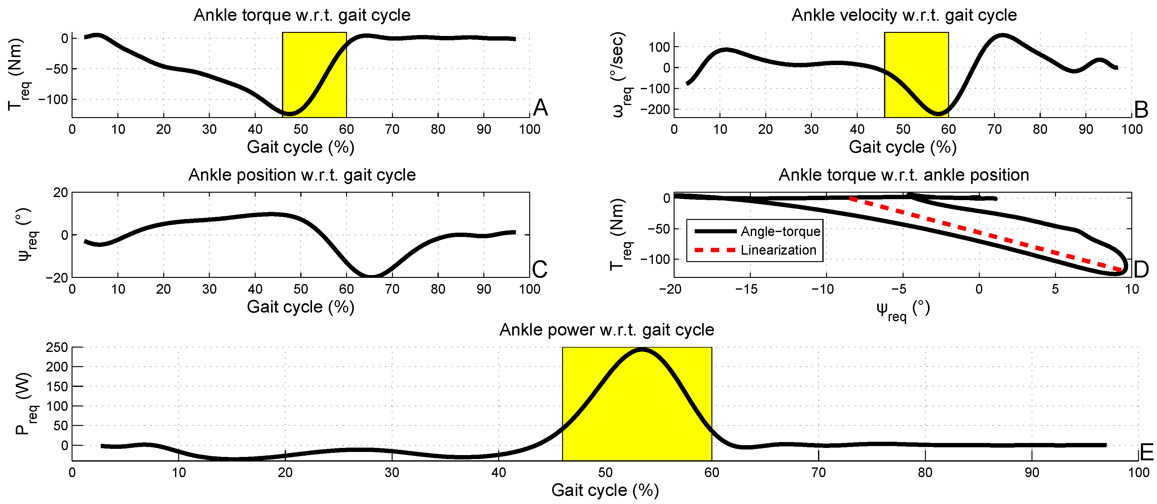 Actuators 02 00059 g001