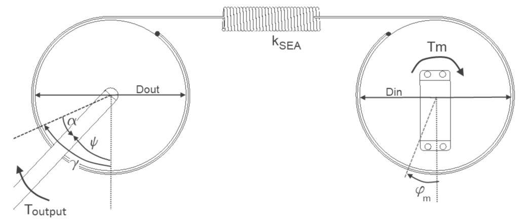 Actuators 02 00059 g002 1024
