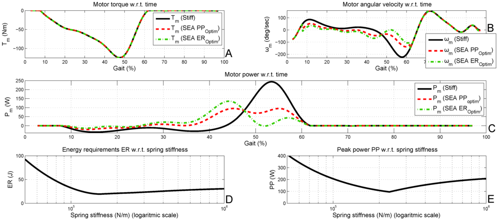 Actuators 02 00059 g003 1024