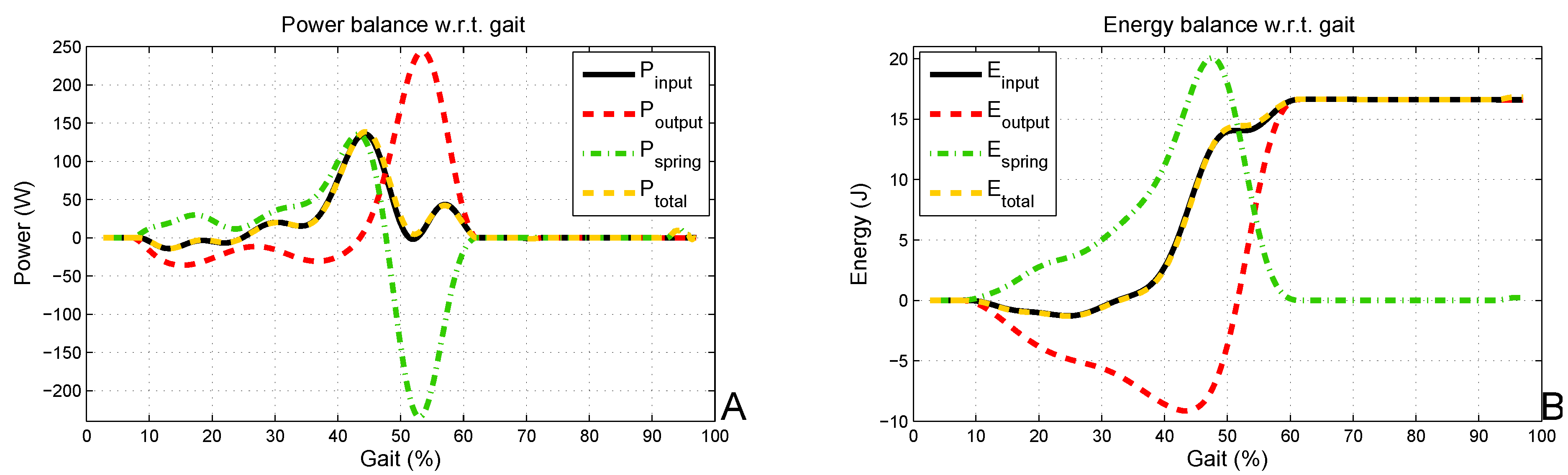Actuators 02 00059 g004