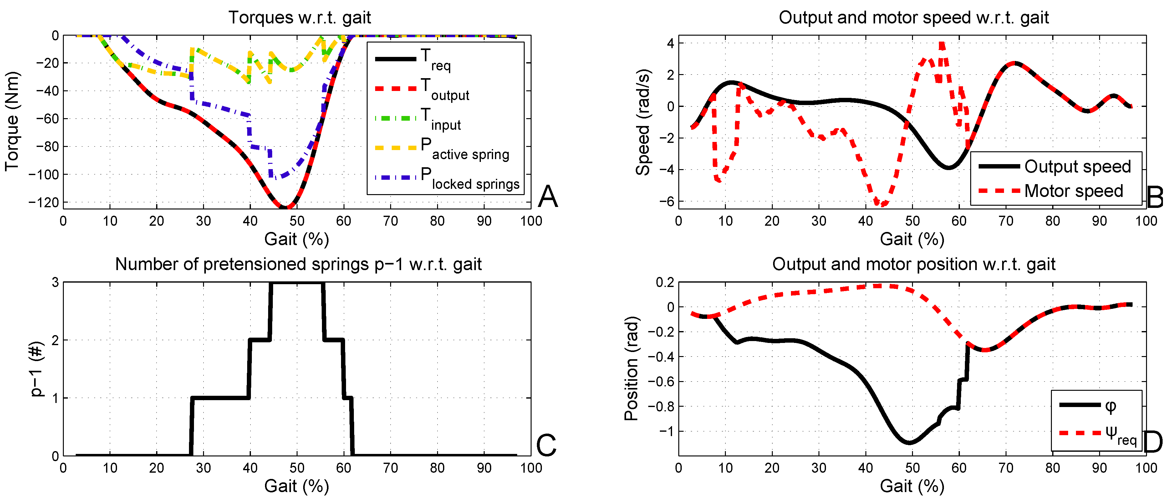 Actuators 02 00059 g006