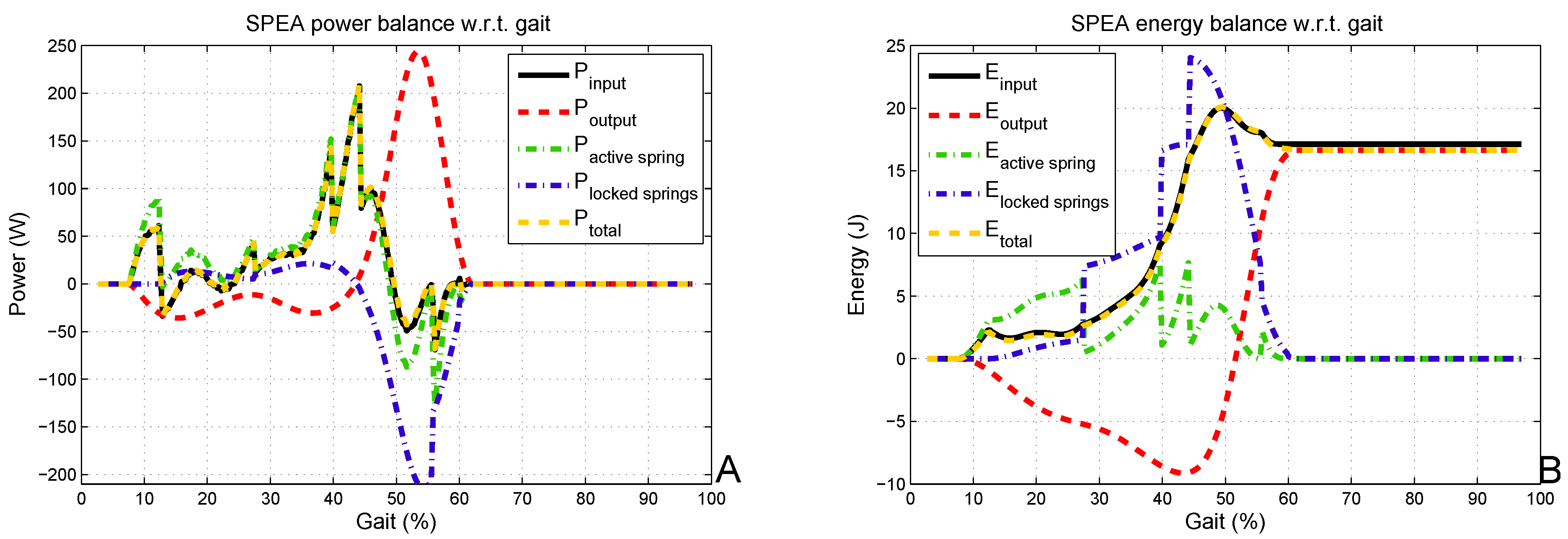 Actuators 02 00059 g007