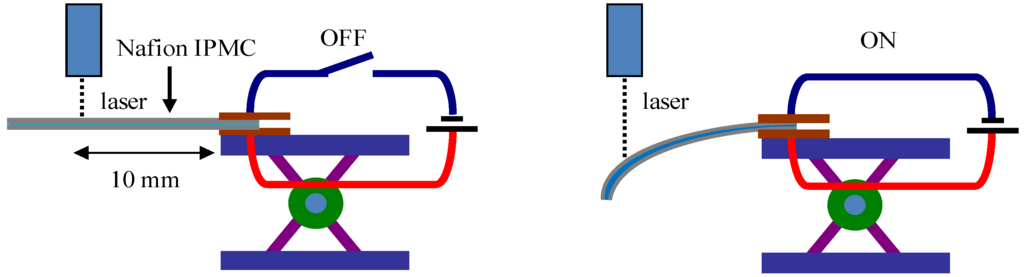 Actuators 02 00074 g001 1024