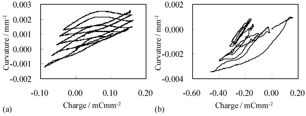 Actuators 02 00074 g002 1024