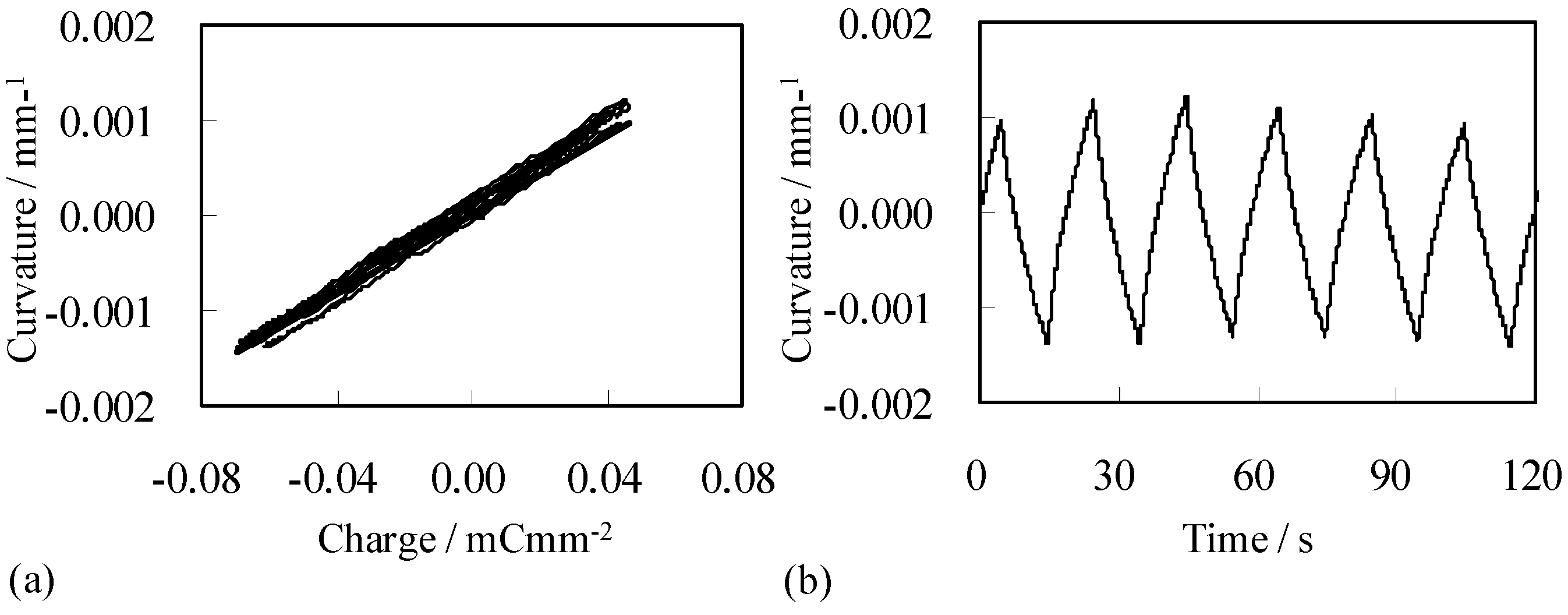 Actuators 02 00074 g003