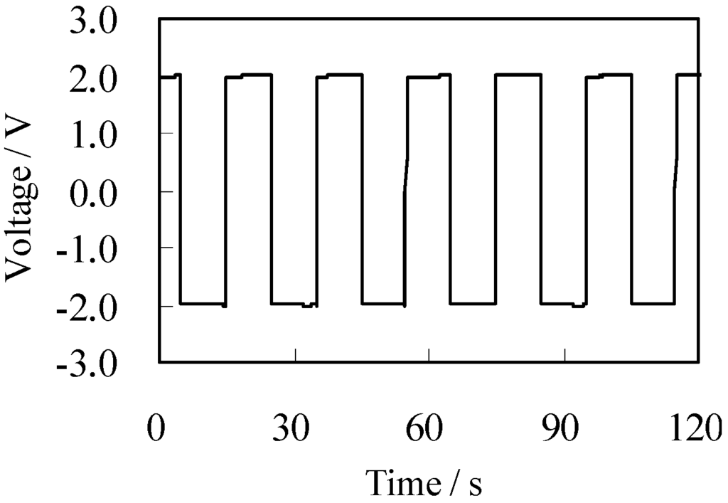 Actuators 02 00074 g006 1024