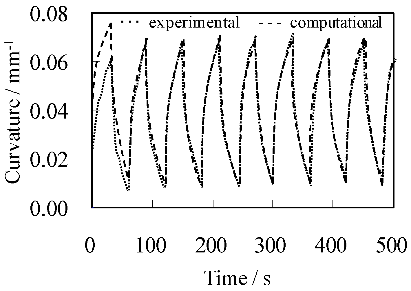 Actuators 02 00074 g007