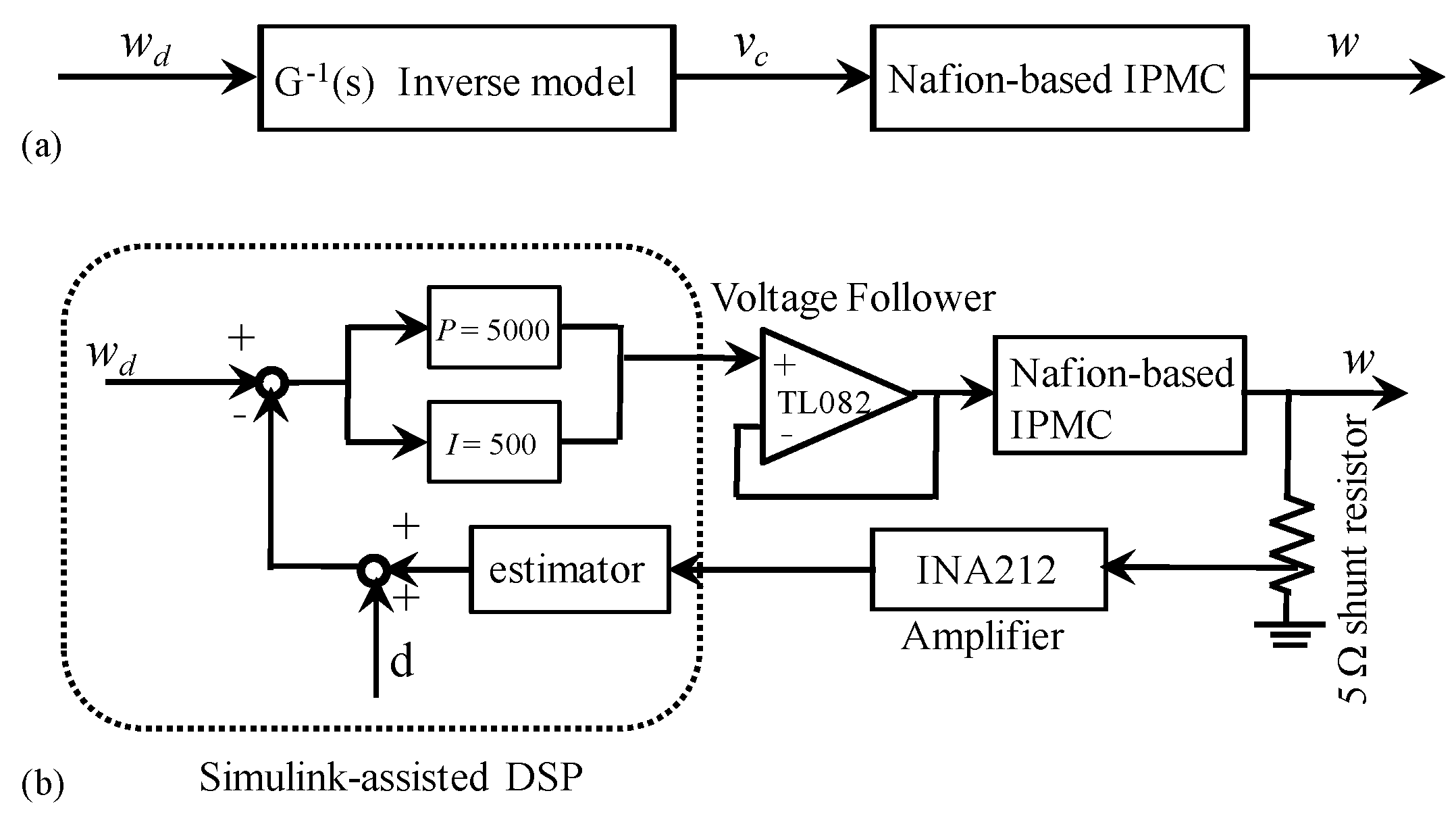 Actuators 02 00074 g008