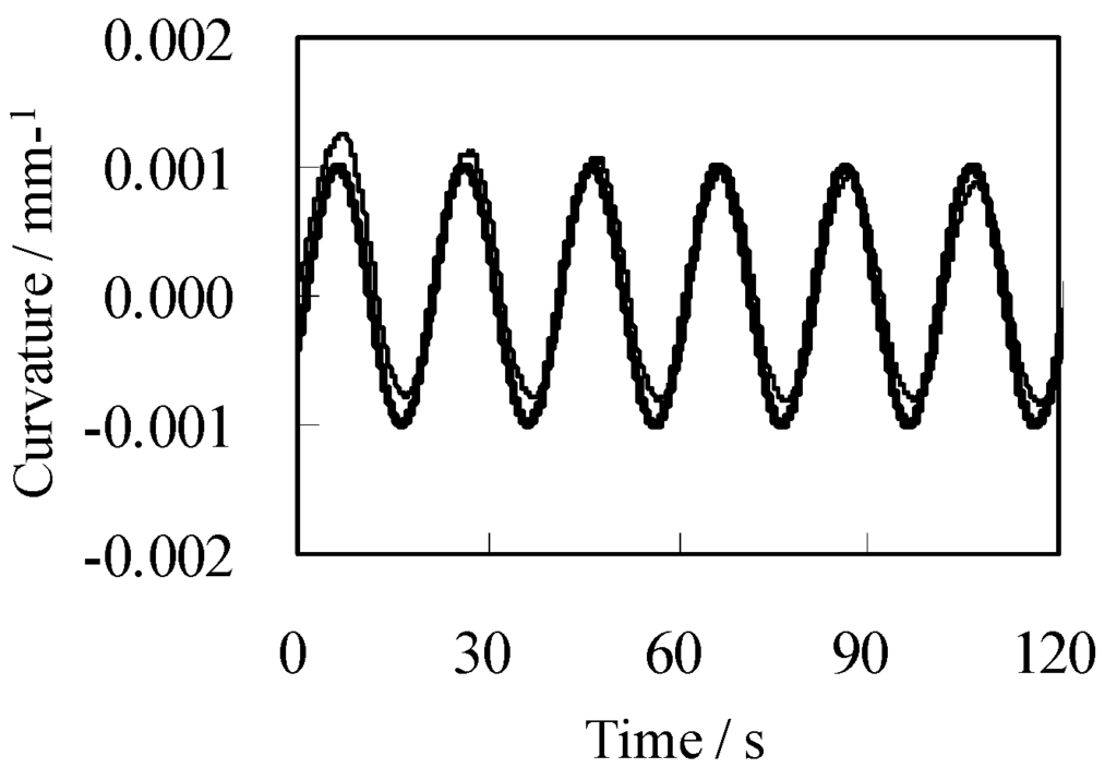 Actuators 02 00074 g009 1024