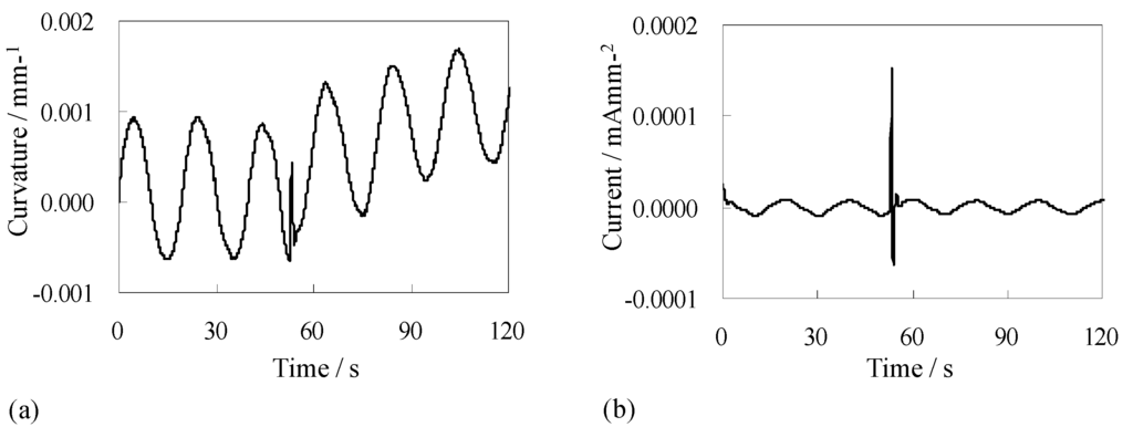 Actuators 02 00074 g010 1024