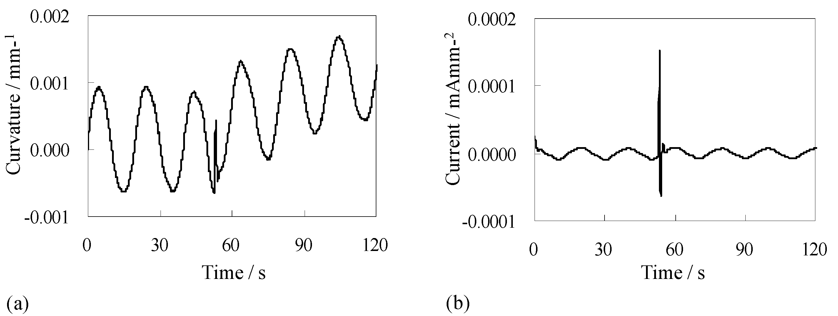 Actuators 02 00074 g010