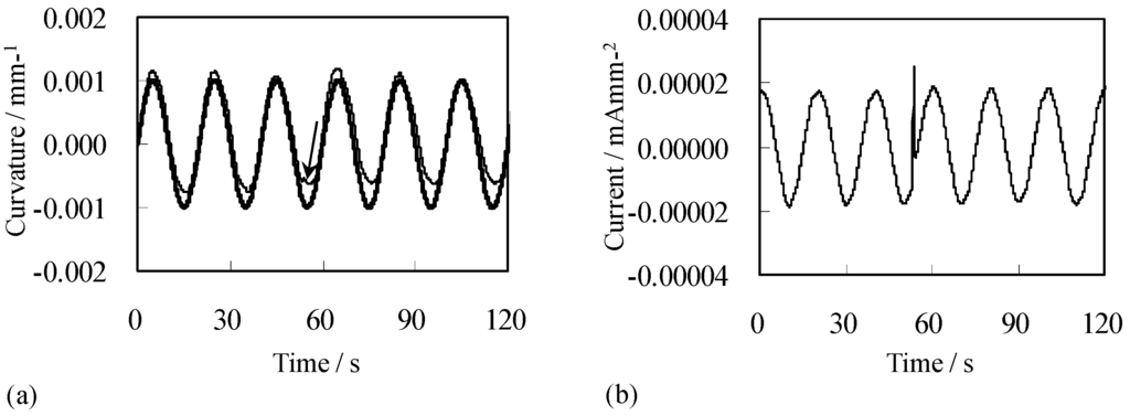 Actuators 02 00074 g011 1024