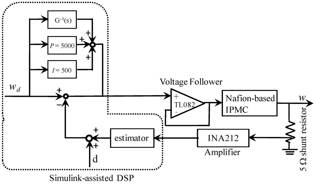 Actuators 02 00074 g012 1024