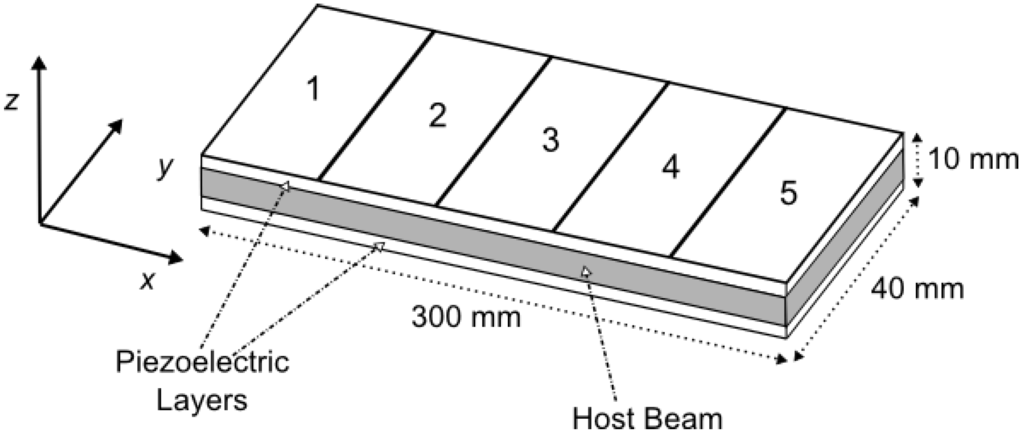 Actuators 02 00111 g003 1024