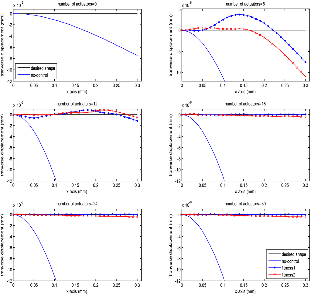 Actuators 02 00111 g004 1024