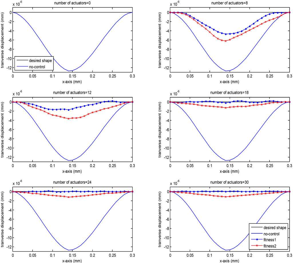 Actuators 02 00111 g005 1024