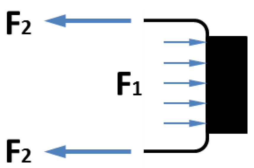 Actuators 02 00129 g004