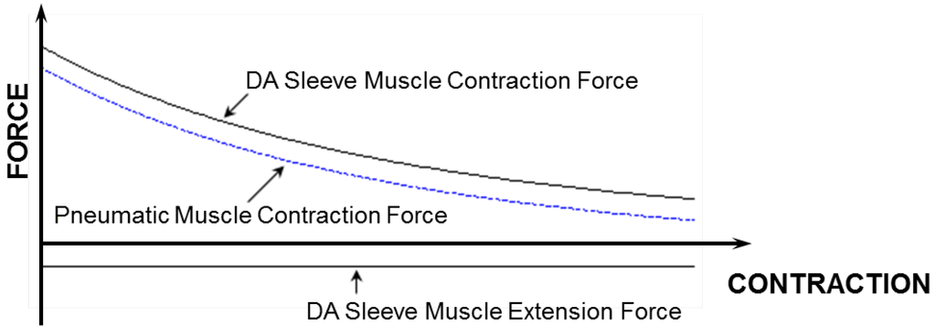 Actuators 02 00129 g007 1024