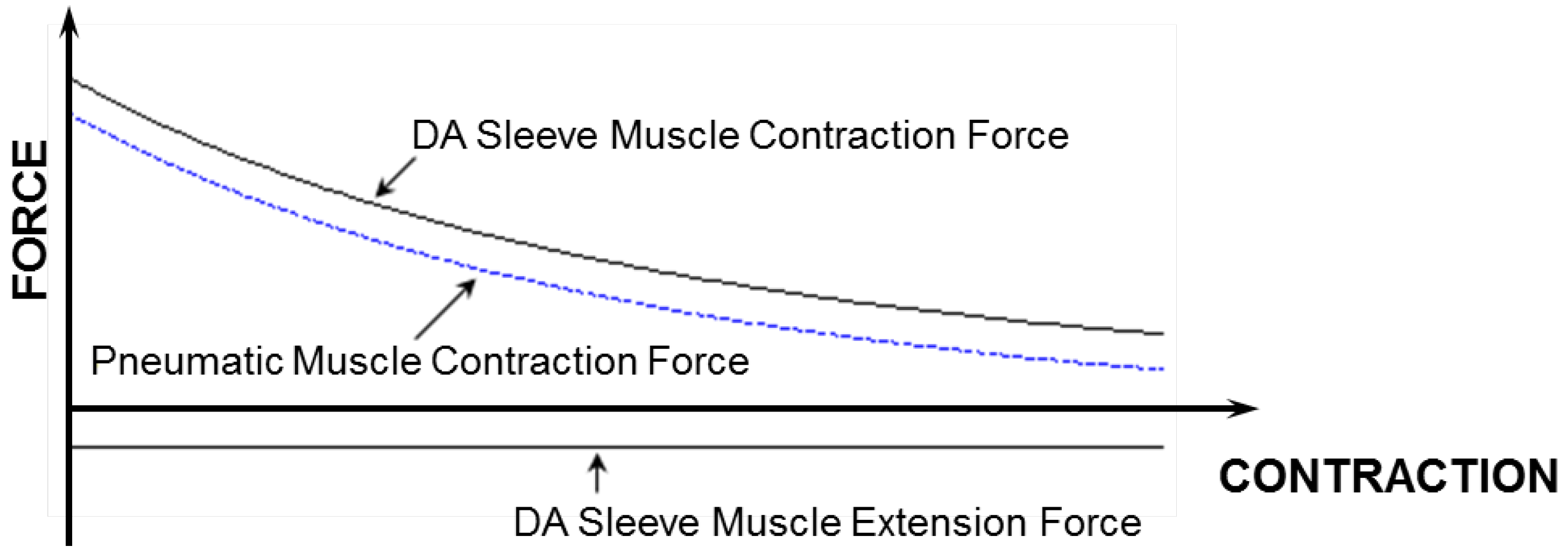 Actuators 02 00129 g007