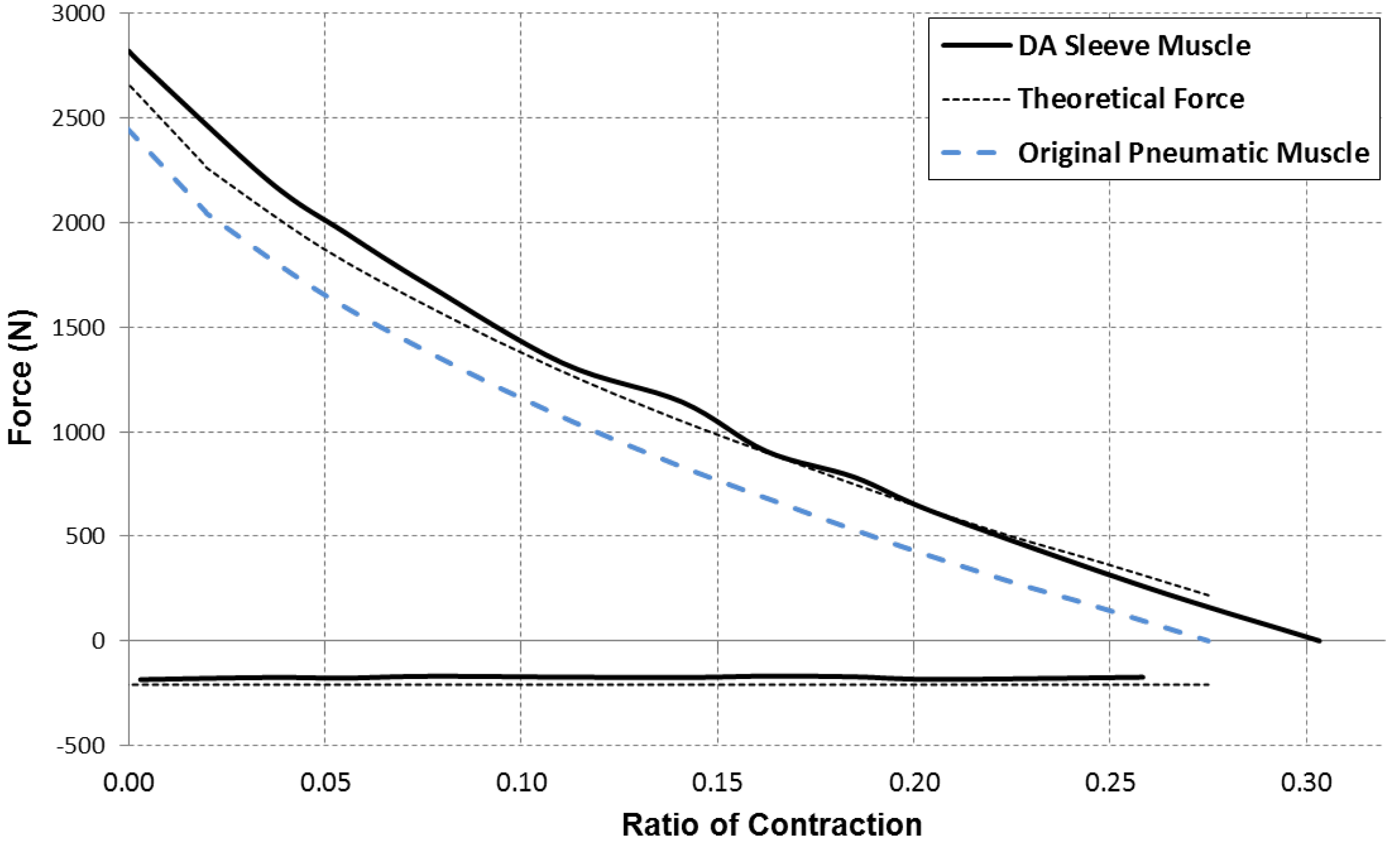 Actuators 02 00129 g009