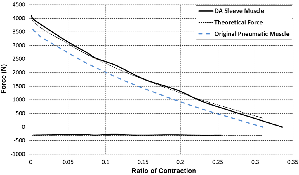 Actuators 02 00129 g010 1024