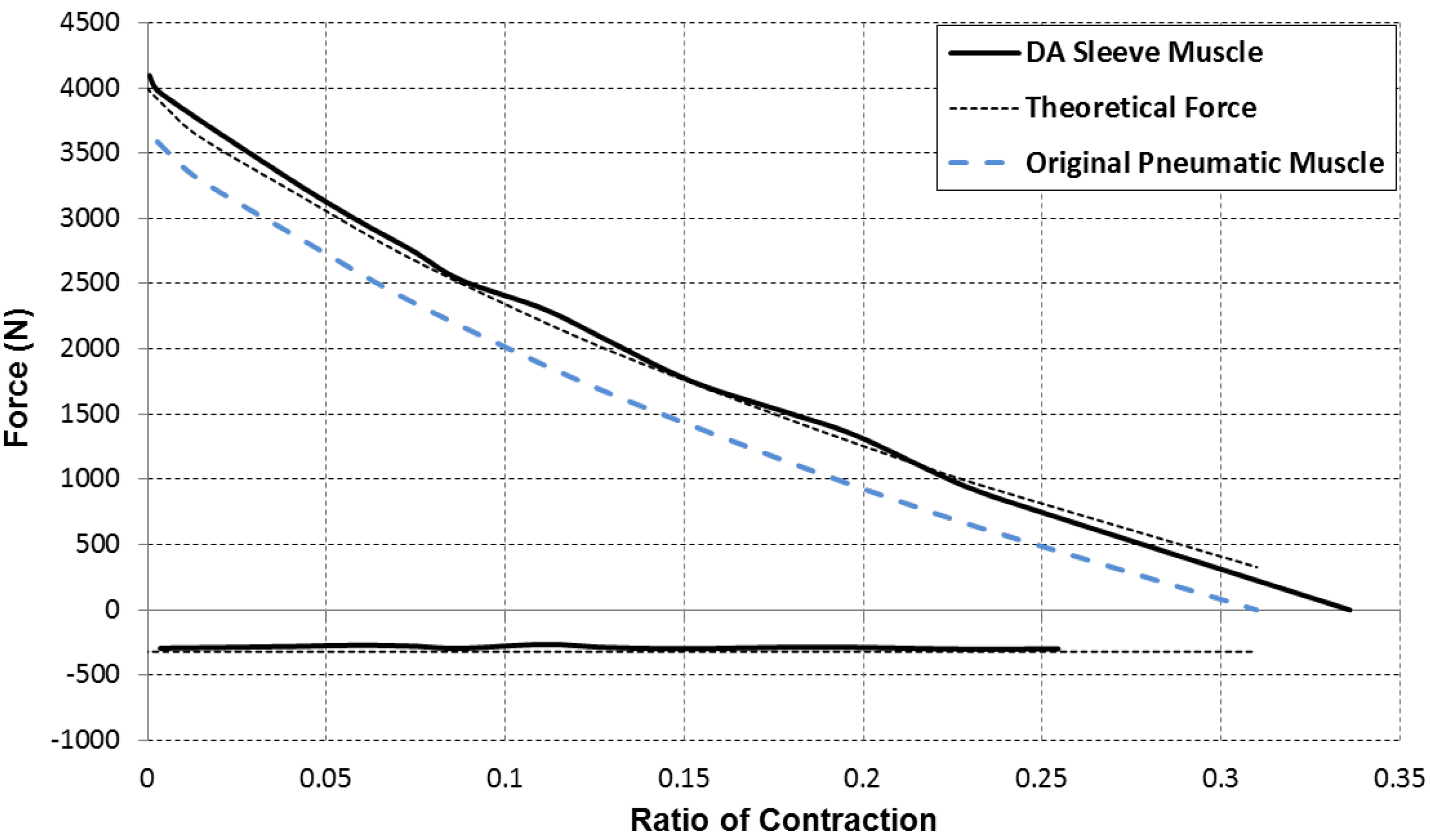 Actuators 02 00129 g010