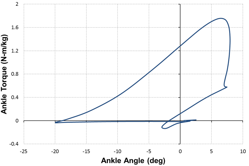Actuators 02 00129 g011 1024