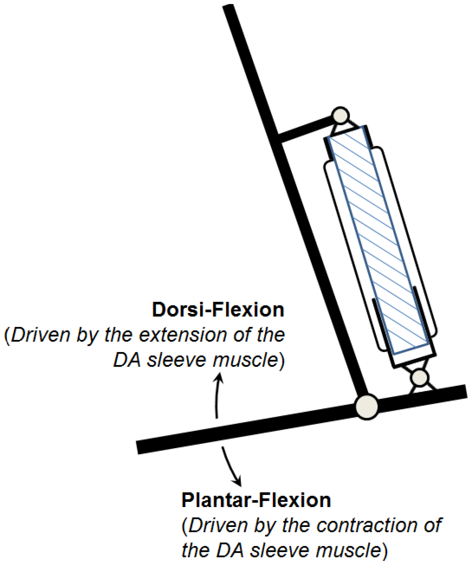 Actuators 02 00129 g012