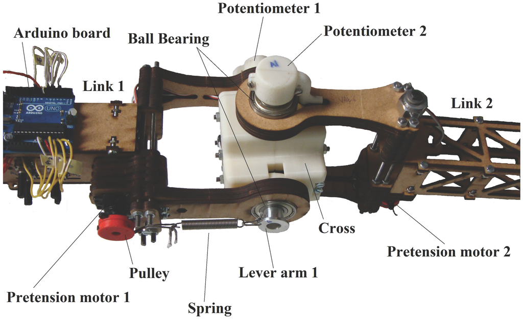 Actuators 03 00020 g007 1024