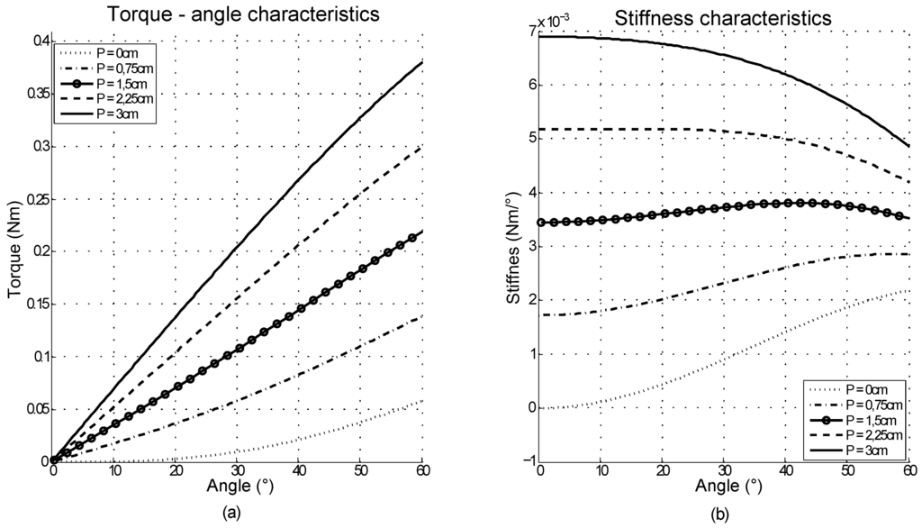 Actuators 03 00020 g009 1024