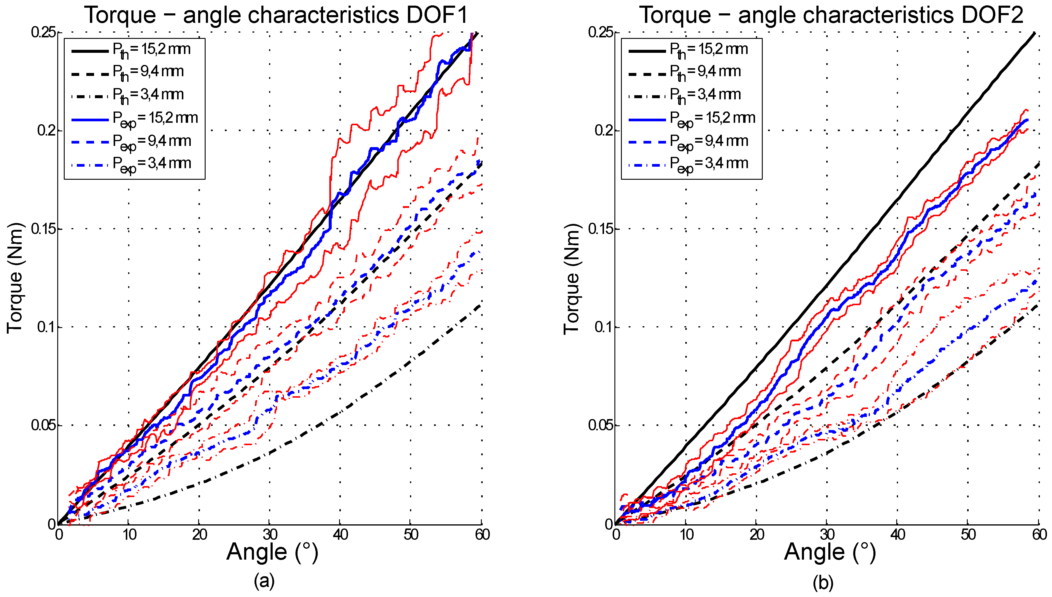 Actuators 03 00020 g011