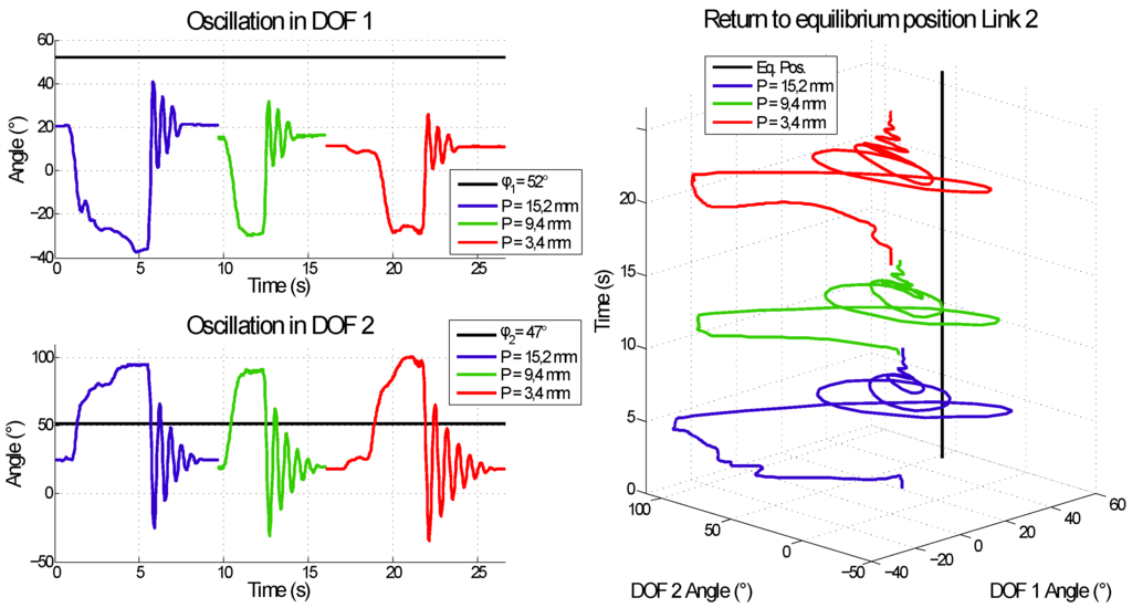 Actuators 03 00020 g013 1024