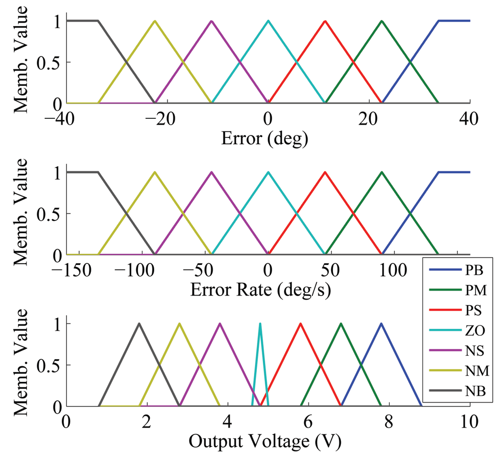 Actuators 03 00041 g003 1024