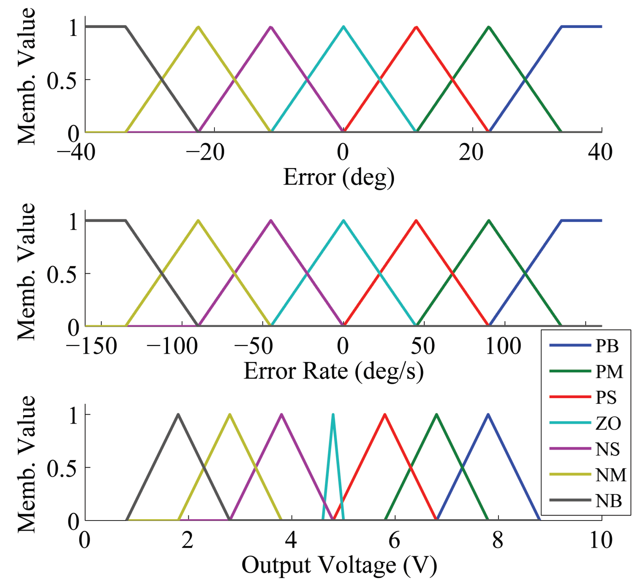 Actuators 03 00041 g003