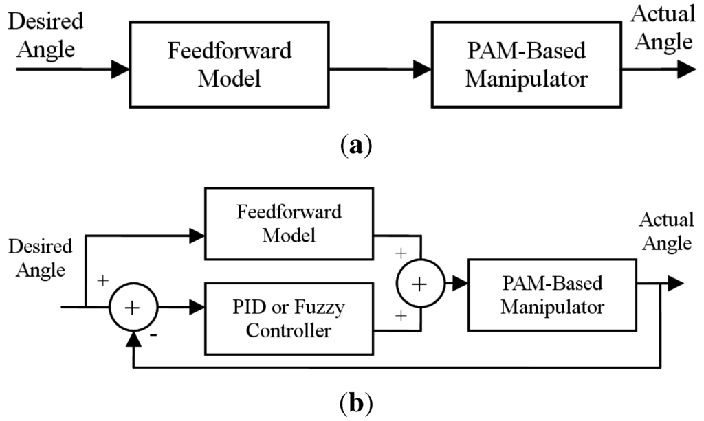 Actuators 03 00041 g004 1024