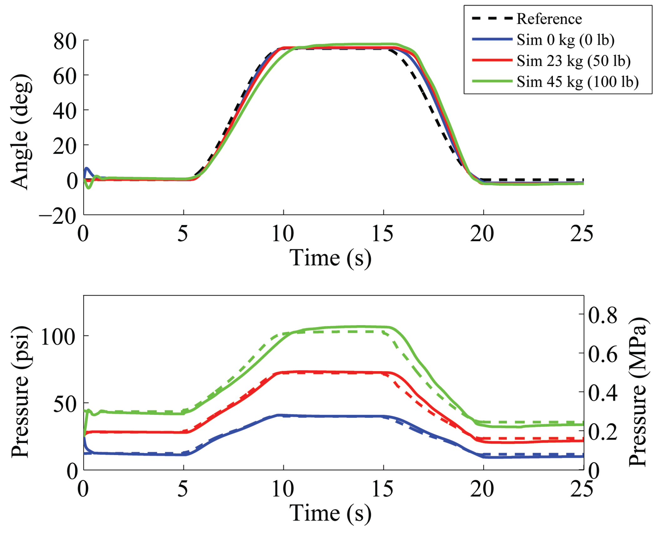 Actuators 03 00041 g007