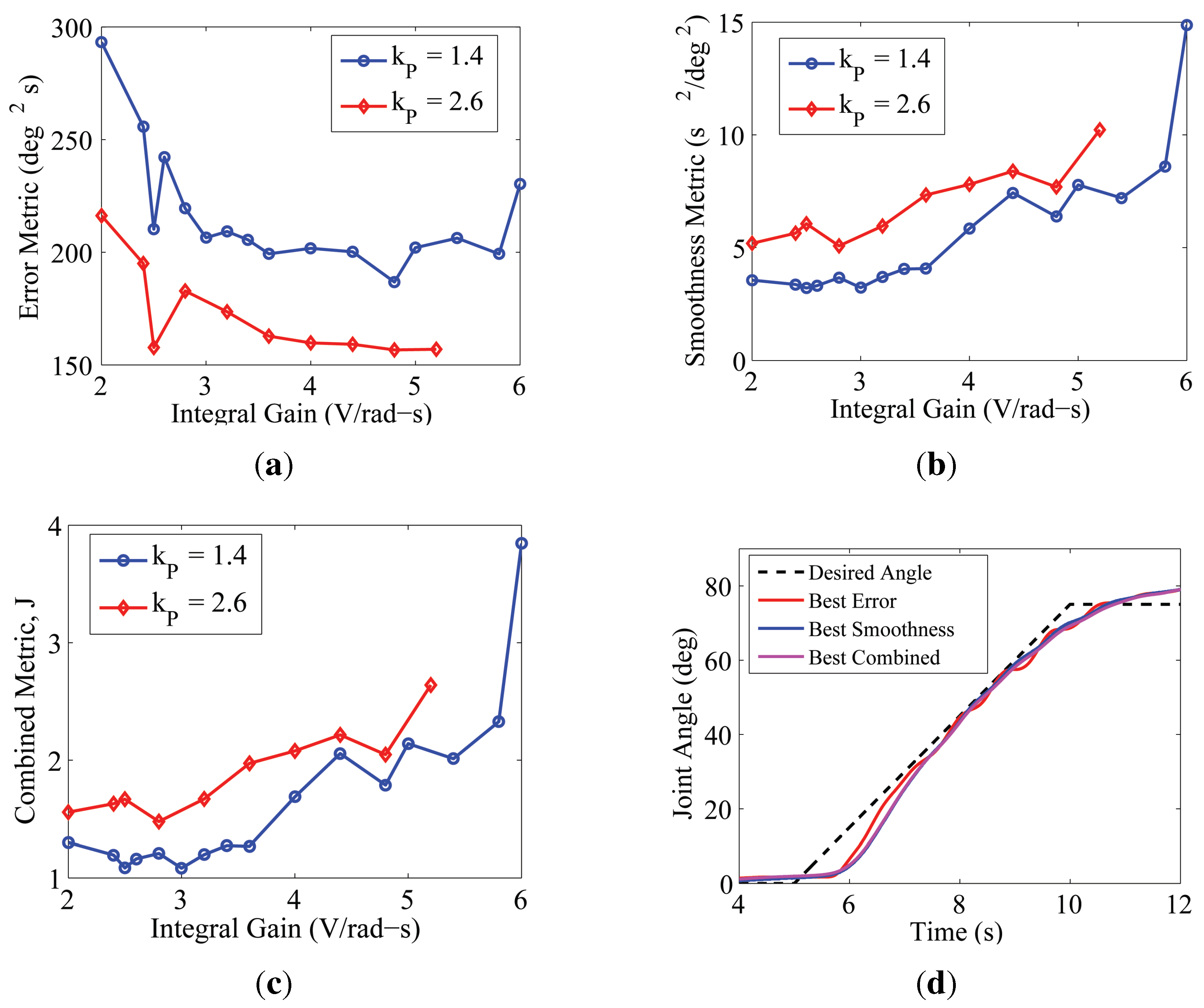Actuators 03 00041 g008