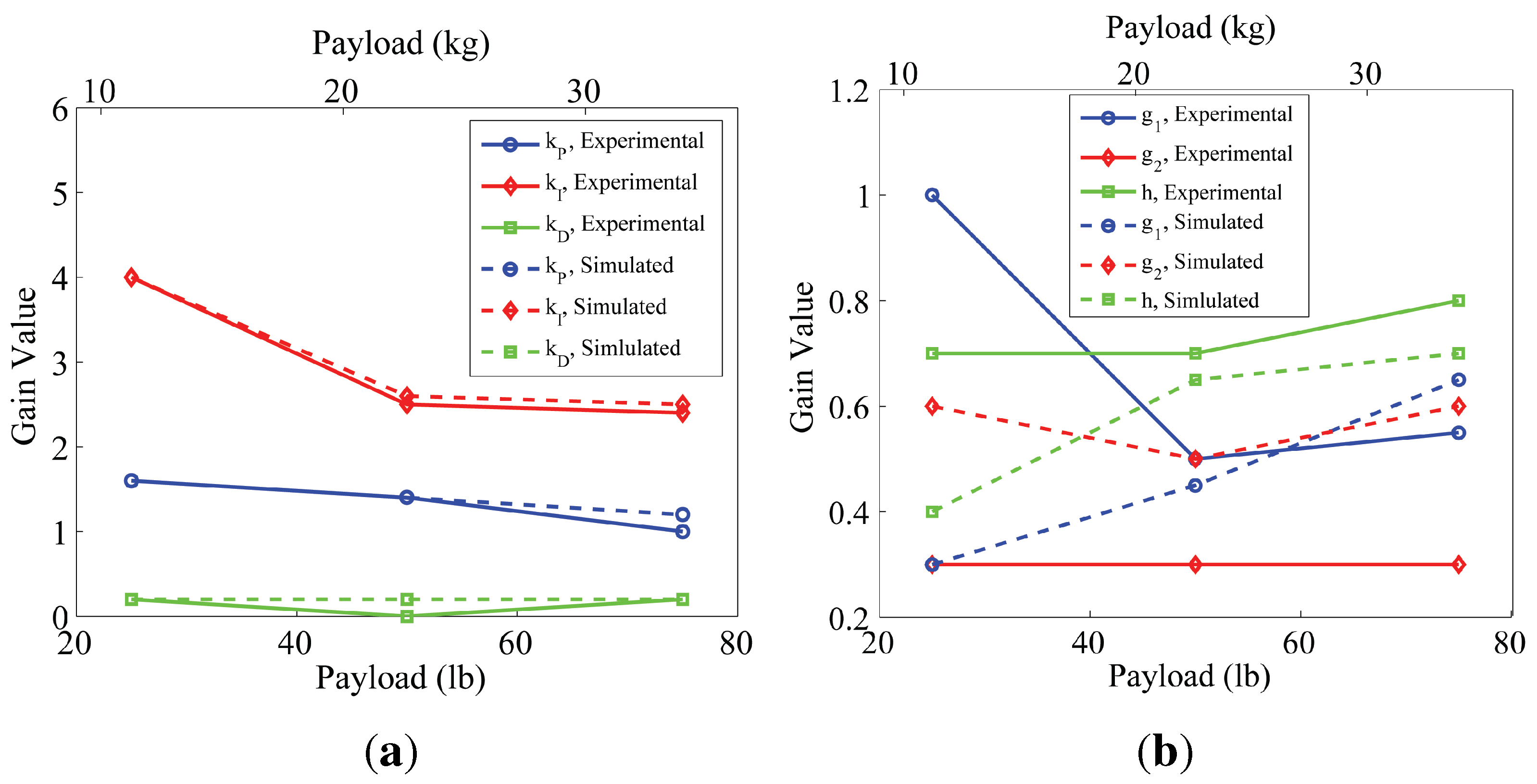 Actuators 03 00041 g009