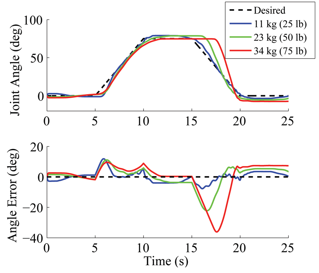 Actuators 03 00041 g010 1024