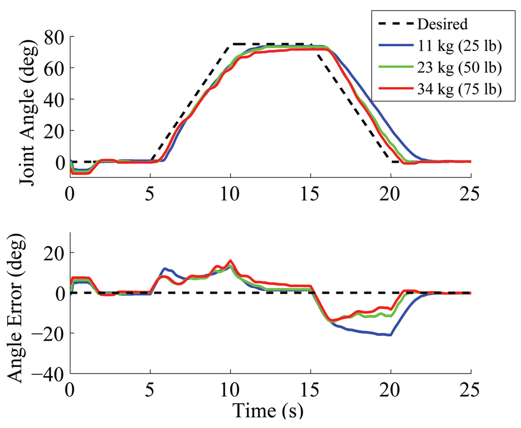 Actuators 03 00041 g011 1024