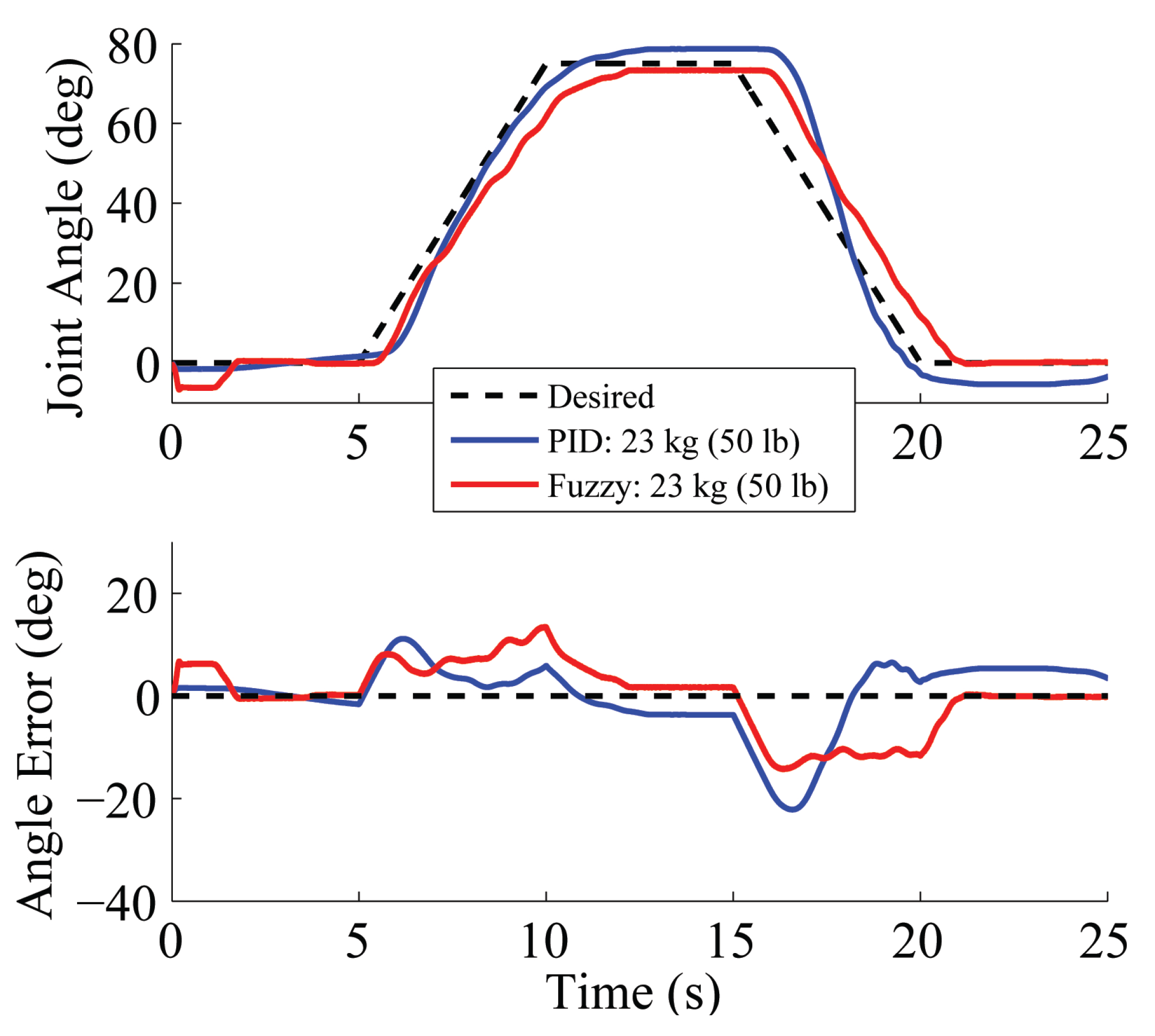 Actuators 03 00041 g012