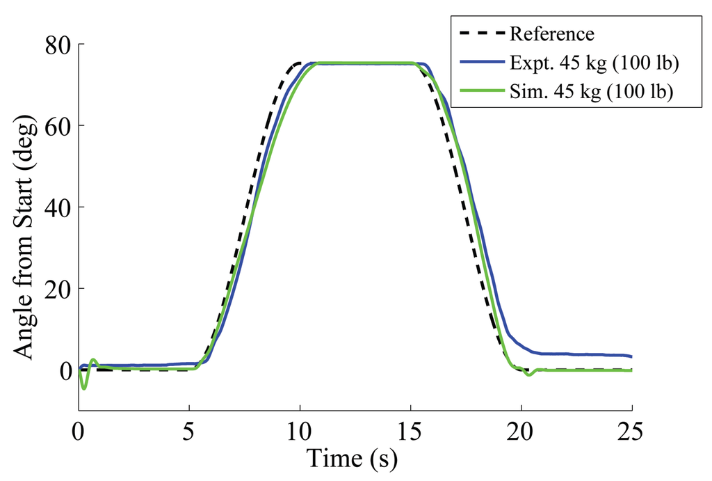 Actuators 03 00041 g013 1024