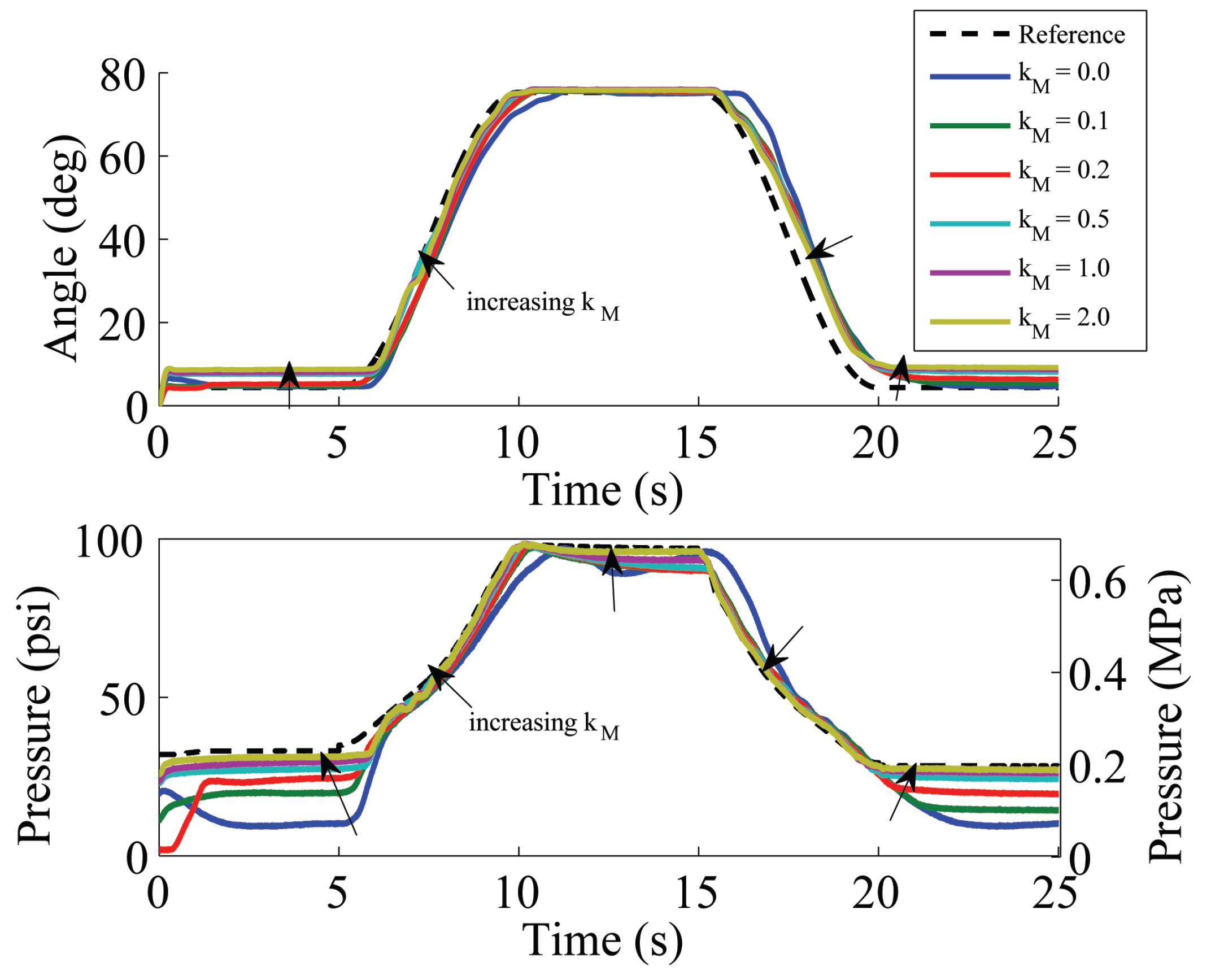 Actuators 03 00041 g014