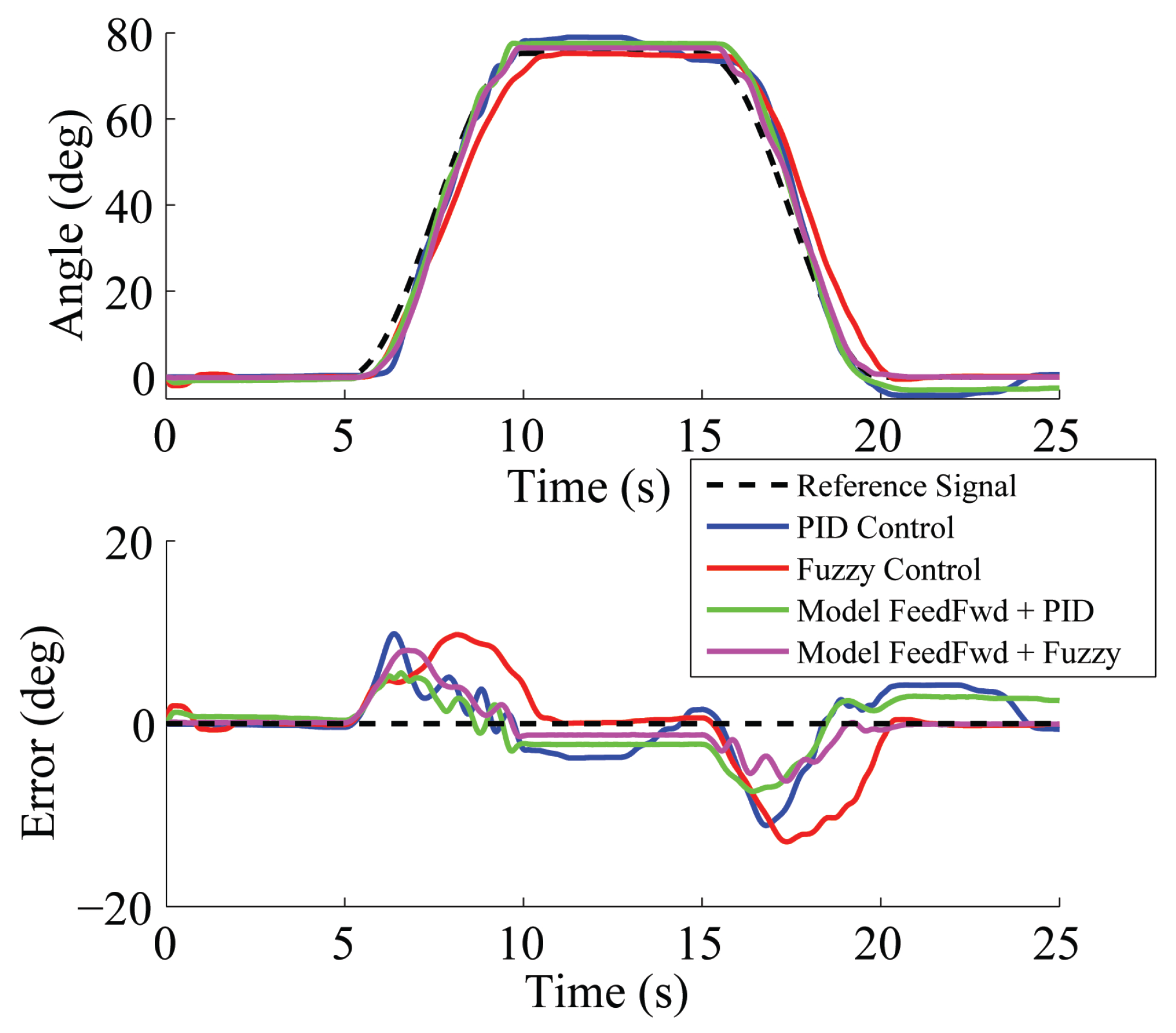 Actuators 03 00041 g015