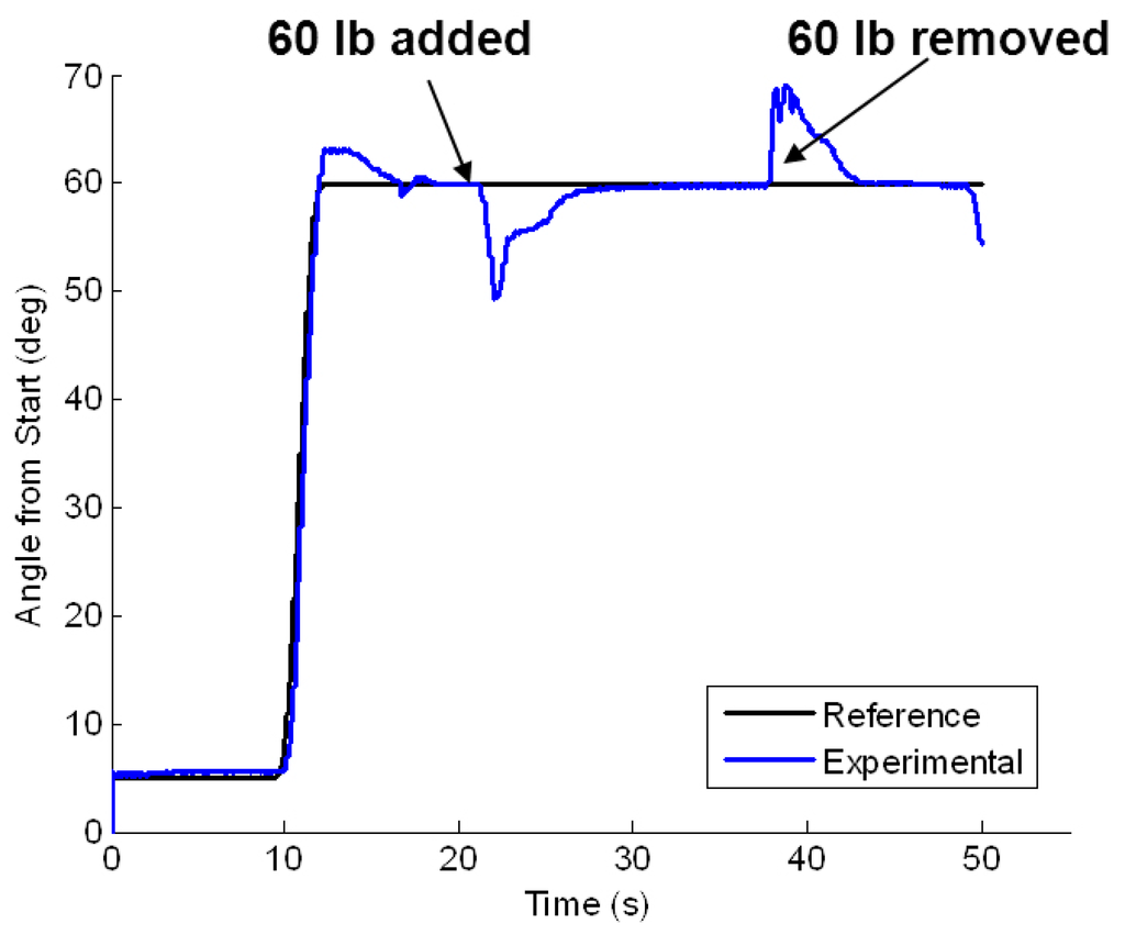 Actuators 03 00041 g016 1024