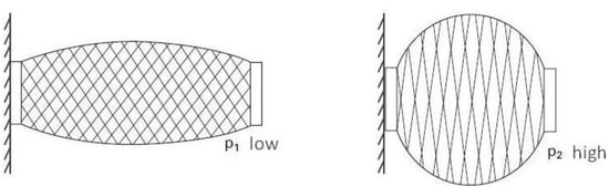 Actuators 03 00084 g001 550