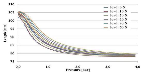 Actuators 03 00084 g012 550
