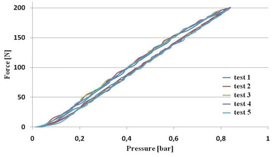 Actuators 03 00084 g013 550